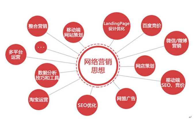  為什么網站不斷做SEO優(yōu)化,但效果卻越來越差?